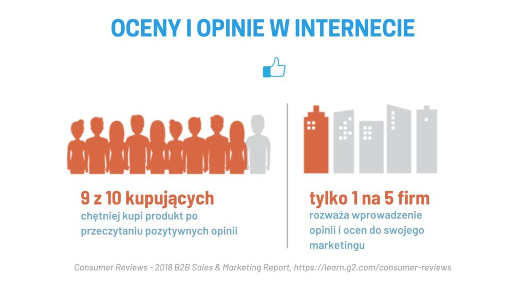 Marketing recenzji - jak oceny i opinie wpływają na kupujących